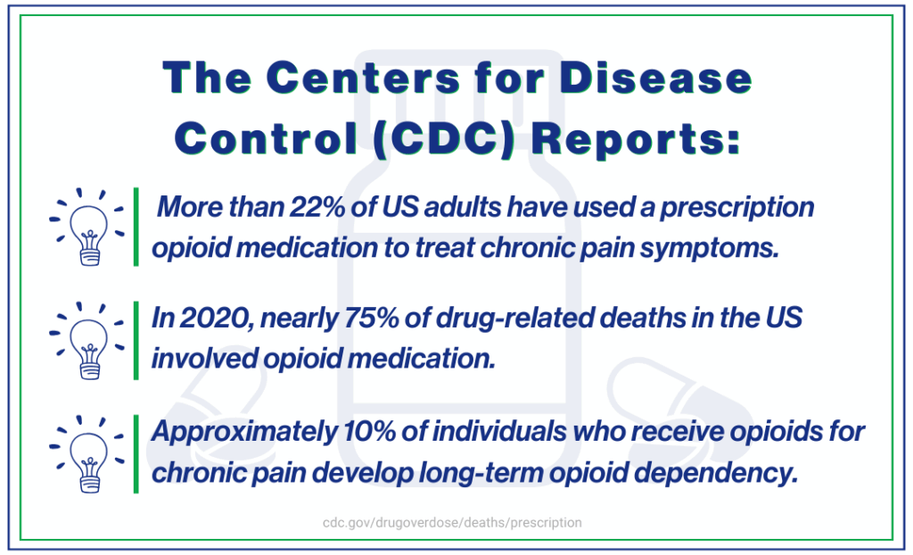 CDC Statistics regarding the urgent opioid crisis. 